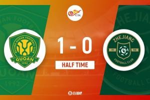 半场-国安暂1-0浙江 法比奥爆射破门斩获赛季第三球