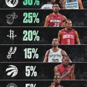 太阳、黄蜂和马刺三队重磅交易，杜兰特加入马刺，改变联盟格局