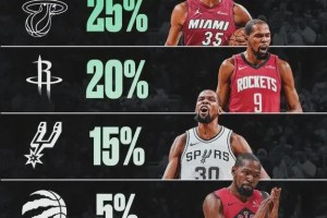 太阳、黄蜂和马刺三队重磅交易，杜兰特加入马刺，改变联盟格局